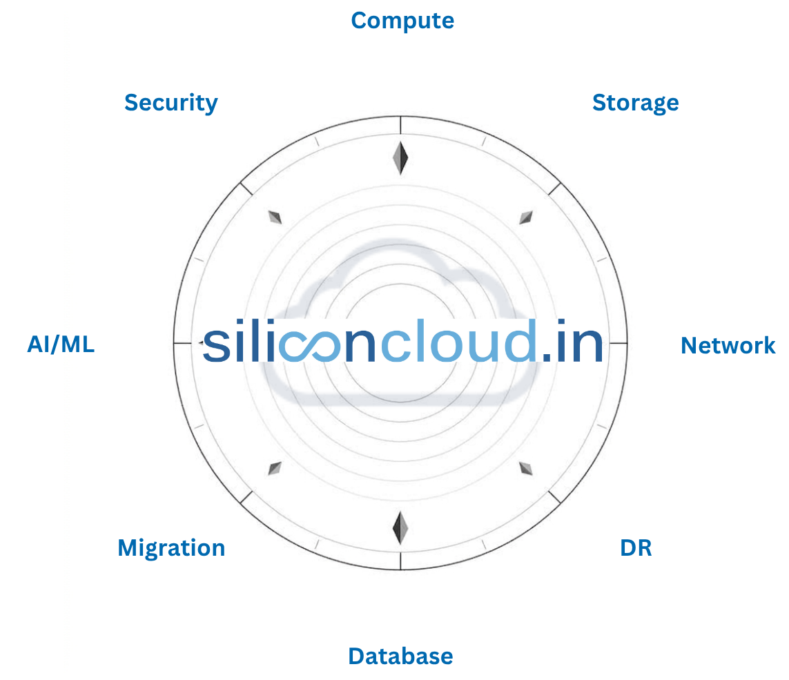 Sovereign Cloud